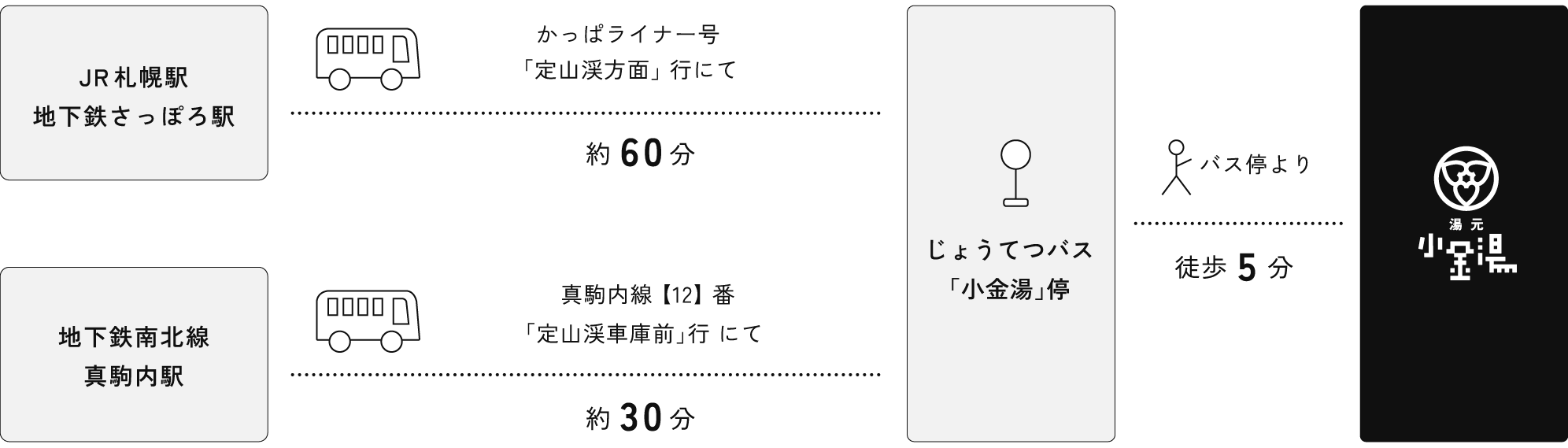 公共交通期間での行き方マップ